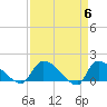 Tide chart for Combination Bridge, Myrtle Beach, South Carolina on 2024/04/6