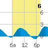 Tide chart for Combination Bridge, Myrtle Beach, South Carolina on 2024/05/6