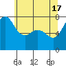 Tide chart for East Beach, Marrowstone Island, Washington on 2024/05/17