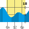 Tide chart for East Beach, Marrowstone Island, Washington on 2024/05/18