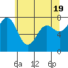 Tide chart for East Beach, Marrowstone Island, Washington on 2024/05/19
