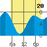 Tide chart for East Beach, Marrowstone Island, Washington on 2024/05/20