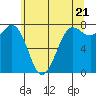 Tide chart for East Beach, Marrowstone Island, Washington on 2024/05/21