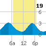 Tide chart for Nannaquaket Neck, Sakonnet River, Rhode Island on 2024/03/19