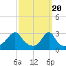 Tide chart for Nannaquaket Neck, Sakonnet River, Rhode Island on 2024/03/20