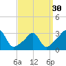 Tide chart for Nannaquaket Neck, Sakonnet River, Rhode Island on 2024/03/30