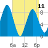 Tide chart for Nantasket Beach, Massachusetts on 2023/04/11