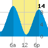 Tide chart for Nantasket Beach, Massachusetts on 2023/04/14