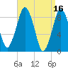 Tide chart for Nantasket Beach, Massachusetts on 2023/04/16