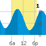 Tide chart for Nantasket Beach, Massachusetts on 2023/04/1