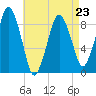 Tide chart for Nantasket Beach, Massachusetts on 2023/04/23