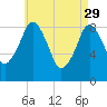 Tide chart for Nantasket Beach, Massachusetts on 2023/04/29