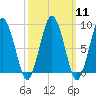 Tide chart for Nantasket Beach, Massachusetts on 2024/03/11