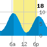 Tide chart for Nantasket Beach, Massachusetts on 2024/03/18