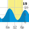 Tide chart for Nantasket Beach, Massachusetts on 2024/03/19