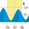 Tide chart for Nantasket Beach, Massachusetts on 2024/03/1