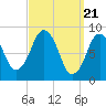 Tide chart for Nantasket Beach, Massachusetts on 2024/03/21