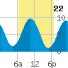 Tide chart for Nantasket Beach, Massachusetts on 2024/03/22