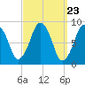Tide chart for Nantasket Beach, Massachusetts on 2024/03/23