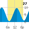 Tide chart for Nantasket Beach, Massachusetts on 2024/03/27