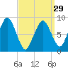 Tide chart for Nantasket Beach, Massachusetts on 2024/03/29