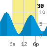 Tide chart for Nantasket Beach, Massachusetts on 2024/03/30