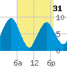 Tide chart for Nantasket Beach, Massachusetts on 2024/03/31