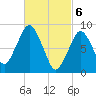 Tide chart for Nantasket Beach, Massachusetts on 2024/03/6