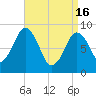 Tide chart for Nantasket Beach, Massachusetts on 2024/04/16