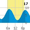 Tide chart for Nantasket Beach, Massachusetts on 2024/04/17