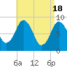 Tide chart for Nantasket Beach, Massachusetts on 2024/04/18