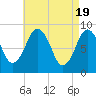 Tide chart for Nantasket Beach, Massachusetts on 2024/04/19