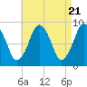 Tide chart for Nantasket Beach, Massachusetts on 2024/04/21