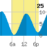 Tide chart for Nantasket Beach, Massachusetts on 2024/04/25