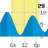 Tide chart for Nantasket Beach, Massachusetts on 2024/04/29