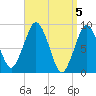 Tide chart for Nantasket Beach, Massachusetts on 2024/04/5