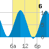 Tide chart for Nantasket Beach, Massachusetts on 2024/04/6
