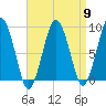 Tide chart for Nantasket Beach, Massachusetts on 2024/04/9