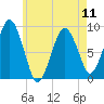 Tide chart for Nantasket Beach, Massachusetts on 2024/05/11
