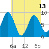 Tide chart for Nantasket Beach, Massachusetts on 2024/05/13