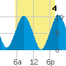 Tide chart for Nantasket Beach, Massachusetts on 2024/05/4