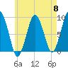 Tide chart for Nantasket Beach, Massachusetts on 2024/05/8