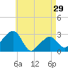 Tide chart for Nantucket, Massachusetts on 2024/04/29