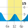 Tide chart for Narragansett Pier, Rhode Island on 2024/03/15