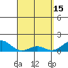 Tide chart for Nawiliwili, Nawiliwili Harbor, Kauai Island, Hawaii on 2023/04/15