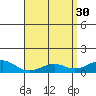 Tide chart for Nawiliwili, Nawiliwili Harbor, Kauai Island, Hawaii on 2023/04/30