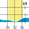 Tide chart for Nawiliwili, Nawiliwili Harbor, Kauai Island, Hawaii on 2024/03/15