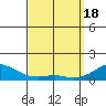 Tide chart for Nawiliwili, Nawiliwili Harbor, Kauai Island, Hawaii on 2024/03/18
