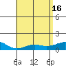 Tide chart for Nawiliwili, Nawiliwili Harbor, Kauai Island, Hawaii on 2024/05/16