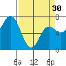 Tide chart for Neah Bay, Washington on 2024/03/30